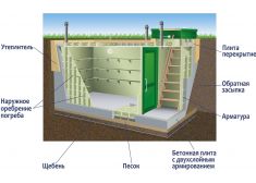 Гринлос Погреб ЛКТБ 3500*2000*2000